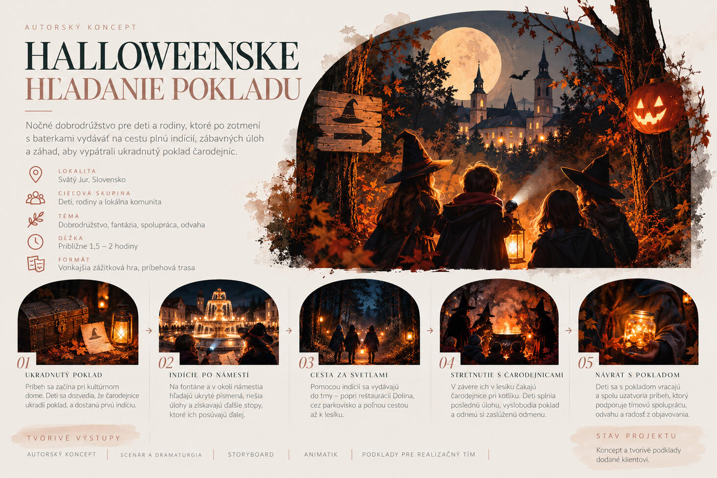 Halloweenske hľadanie pokladu | Interaktívny zážitkový koncept Originálny koncept nočného dobrodružstva pre deti a rodiny, navrhnutý pre prostredie Záhoria. Príbeh sa začína záhadným zmiznutím halloweenskeho pokladu, ktorý ukradli čarodejnice. Deti sa s baterkami vydávajú na dobrodružnú cestu, počas ktorej hľadajú uk
